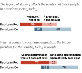 Subcategory: Whites; Pew Research Center — Race in America 2019